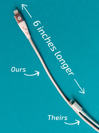 Loopy Charging Cables - Type C (1.1m / 3.6ft)